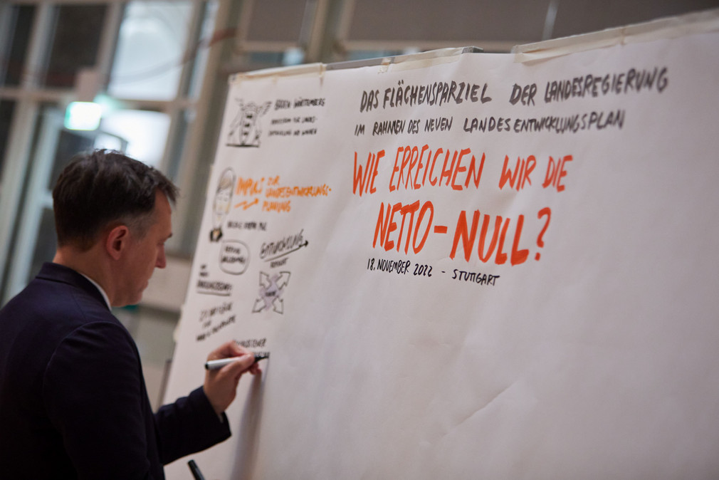 Ideensammlung zur Leitfrage der Veranstaltung „Wie erreichen wir die Netto-Null?“ auf dem Whiteboard