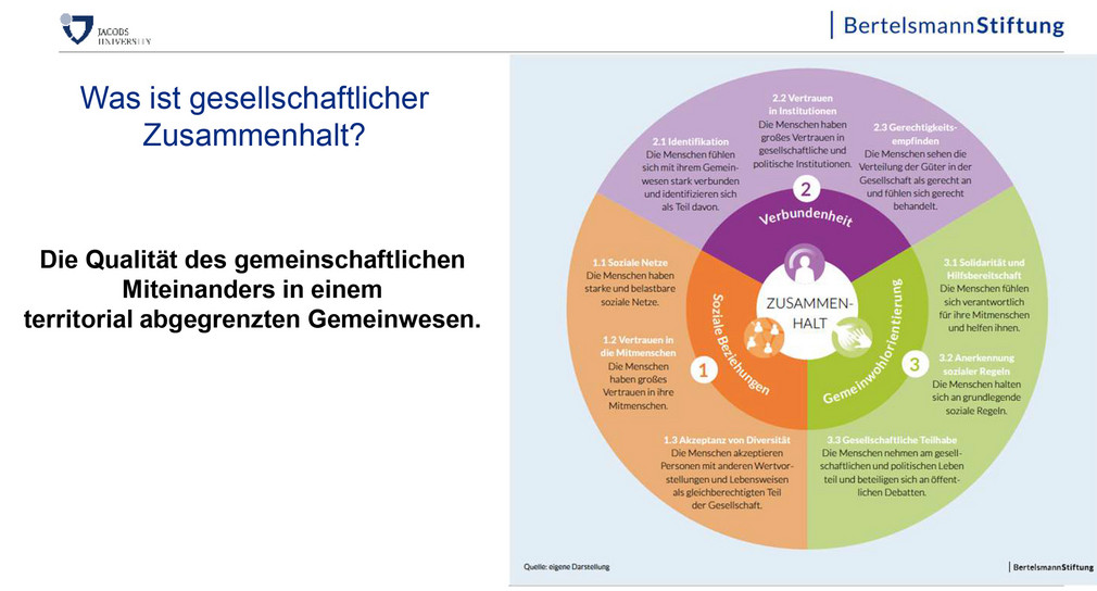 Kreisdiagramm mit drei Feldern Verbundenheit, soziale Beziehungen und Gemeinwohlorientierung