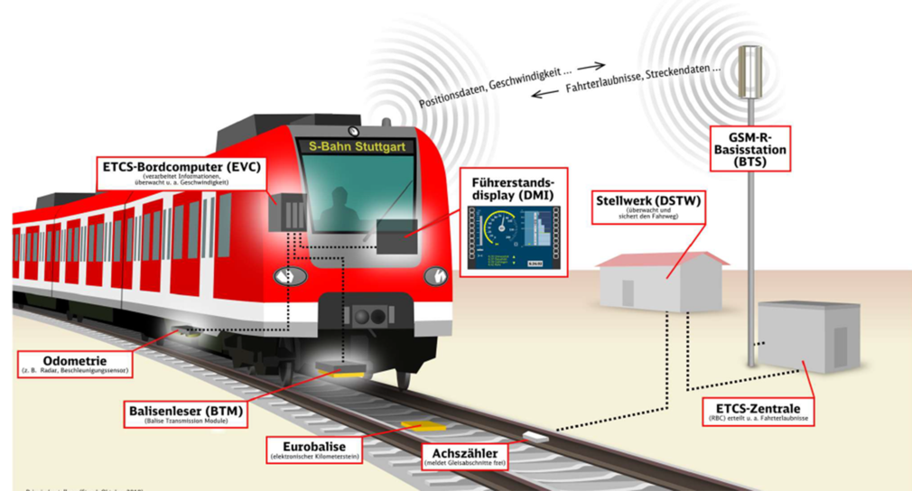Mit dem einmaligen Pilotprojekt „Digitaler Knoten Stuttgart“ wird in der Region Stuttgart in Zukunft ein ganzer Schienenknoten über alle Zuggattungen hinweg digital gesteuert. (Bild: Verkehrsministerium Baden-Württemberg)