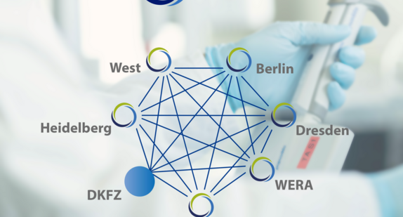NCT Forschung