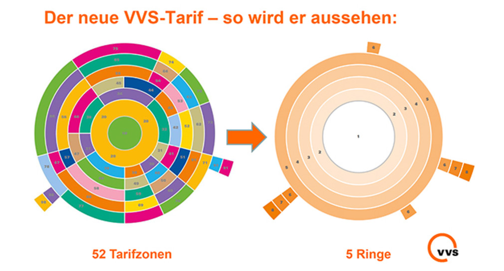 VVS-Tarife sollen einfacher und günstiger werden (Grafik: VVS)