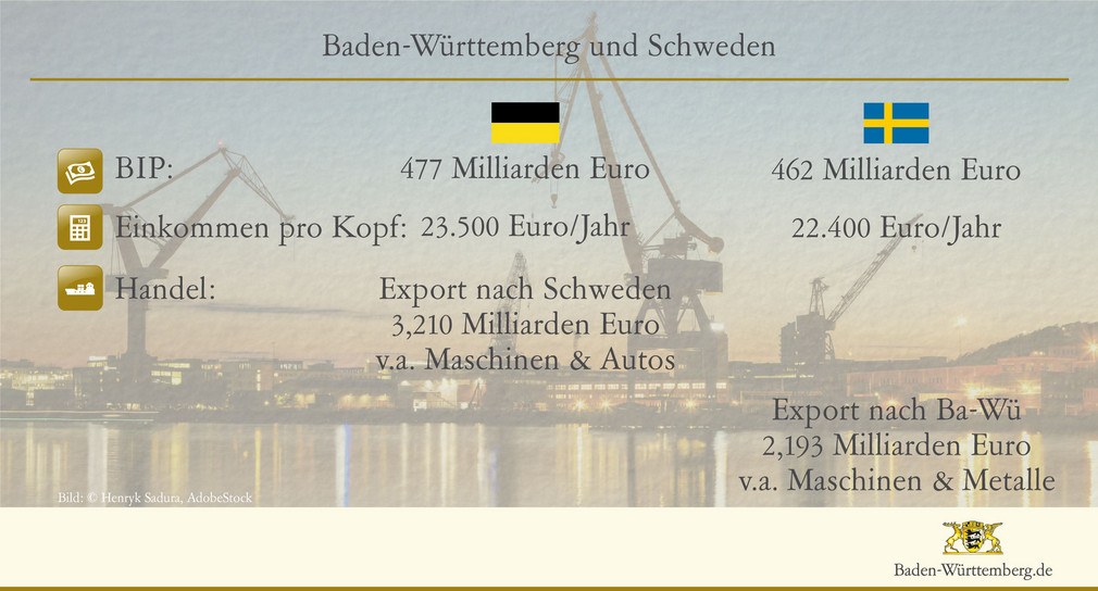 Beziehungen zwischen Baden-Württemberg und Schweden.