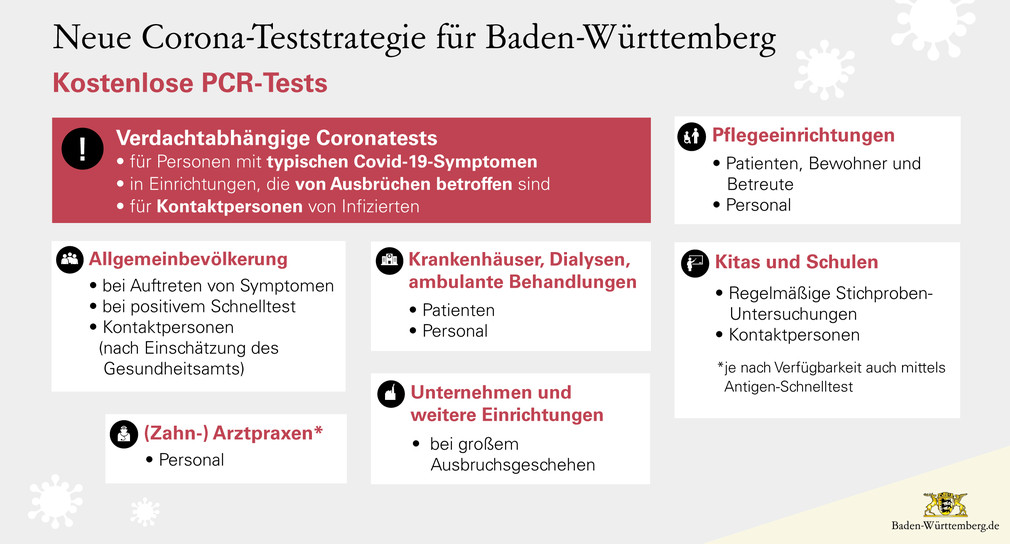 Kabinett Beschliesst Aktualisierte Teststrategie Baden Wurttemberg De