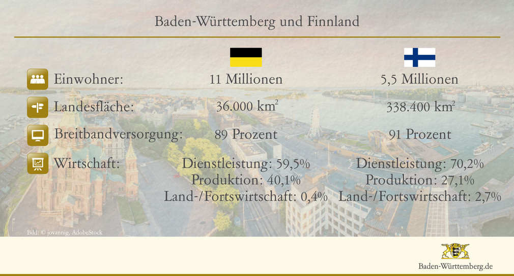 Beziehungen zwischen Baden-Württemberg und Finnland.