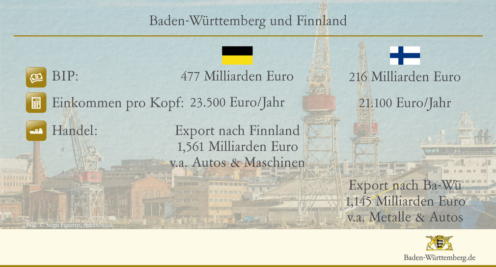 Beziehungen zwischen Baden-Württemberg und Finnland.