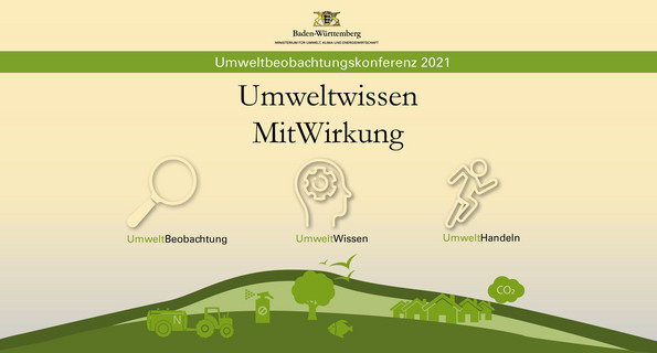 Banner der Umweltbeobachtungskonferenz 2021