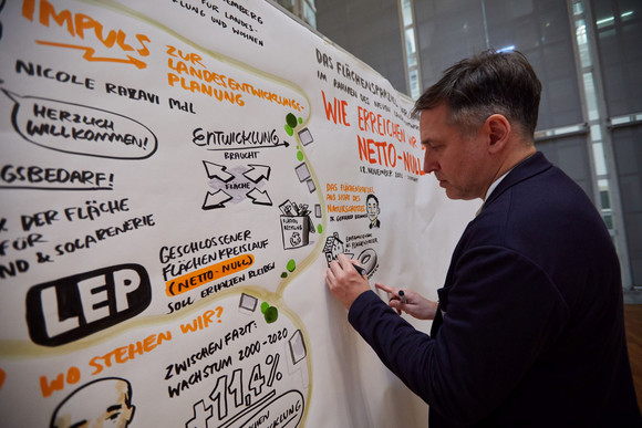 Landesentwicklung Veranstaltung zum Flächensparziel Ideen- und Ergebnissammlung zur Leitfrage der Veranstaltung „Wie erreichen wir die Netto-Null?“ auf dem Whiteboard