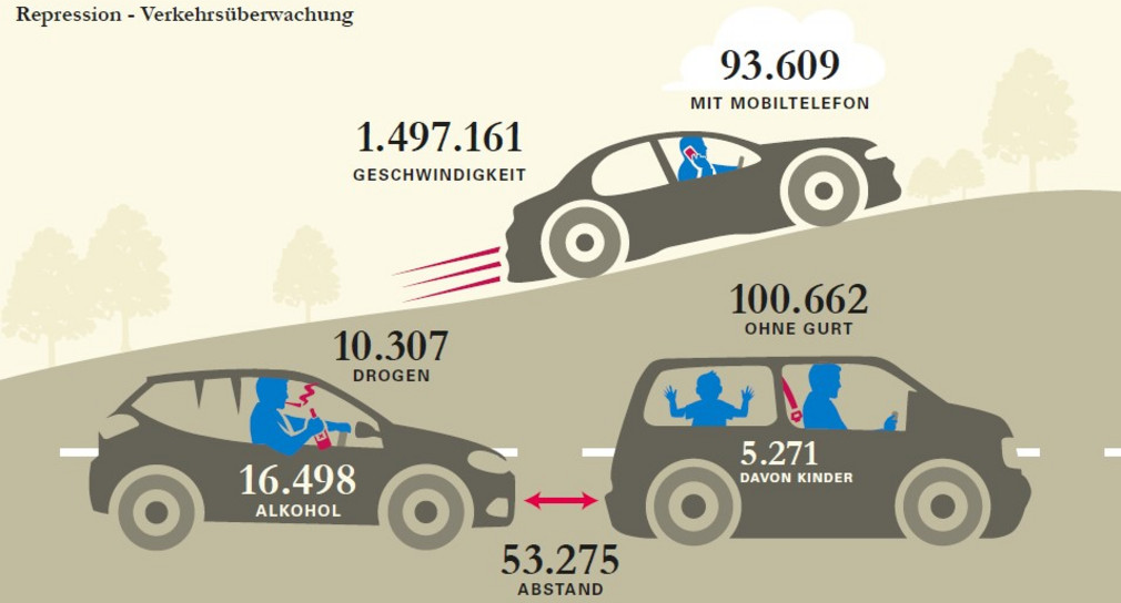 Verkehrsüberwachung