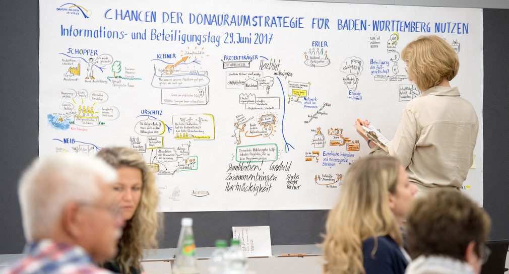 Live-Visualisierung des Informations- und Beteiligungstags zur Donauraumstrategie