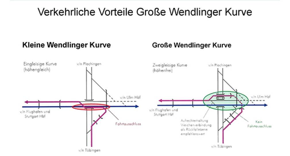 Verkehrliche Vorteile Wendlinger Kurve (Grafik: © Verkehrsministerium)