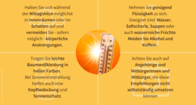 Das Bild ist in vier orangefarbene Kacheln unterteilt. Jede Kachel beinhaltet eine Empfehlung zum Umgang mit gro&szlig;er Hitze. Kachel eins: In der Mittagshitze Schatten aufsuchen und gro&szlig;e Anstrengungen m&ouml;glichst meiden. Kachel zwei: Ausreichend trinken, zum Beispiel Wasser oder Saftschorle. Koffein und Alkohol meiden. Kachel drei: Leichte Baumwollkleidung in hellen Farben tragen. Sonnenbrille und M&uuml;tze oder Hut aufsetzen. Kachel vier: Auf Menschen achten, die die Empfehlungen nicht selbst umsetzen k&ouml;nnen und ihnen helfen. Im Zentrum des Bildes ist ein Kreis in dem eine Sonne strahlt. Ein Thermometer zeigt eine Temperatur von 40 Grad Celsius.